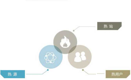 三网智能联控 ng电子游戏供热配图.png